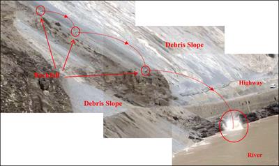 Simulation analysis of rockfall movement characteristics with debris slope using Unity3D based on UAV remote sensing DSM: a case study of the G318 Highway on the Tibetan Plateau